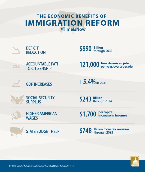 U.S. Senate Passes Bipartisan Immigration Reform Bill Senator Sheldon